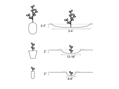 Planting bowl diagram