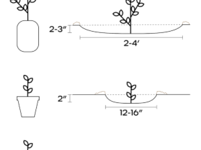 Planting bowl diagram